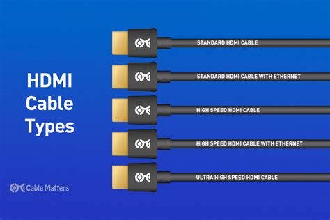 are there difference in hdmi cable quality